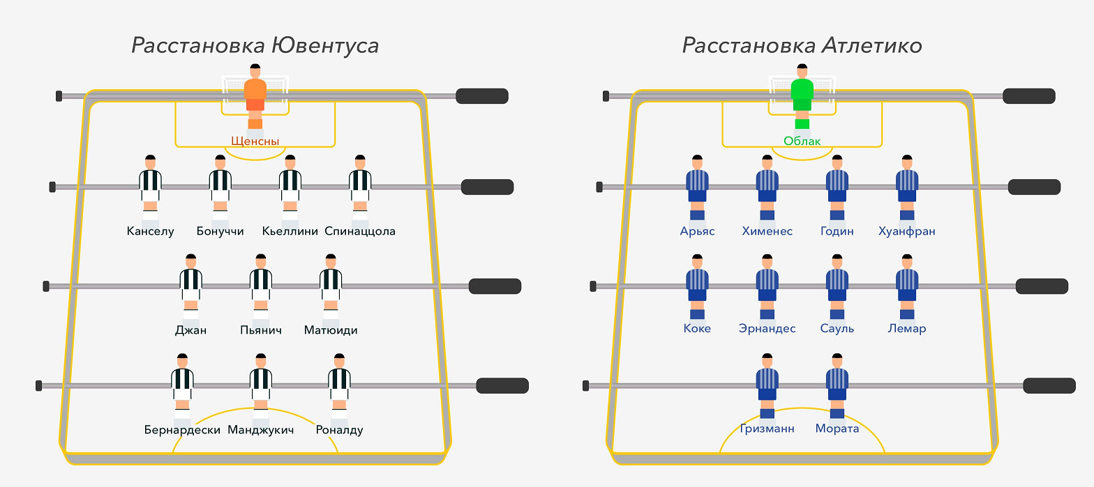 Тактическая схема ювентуса