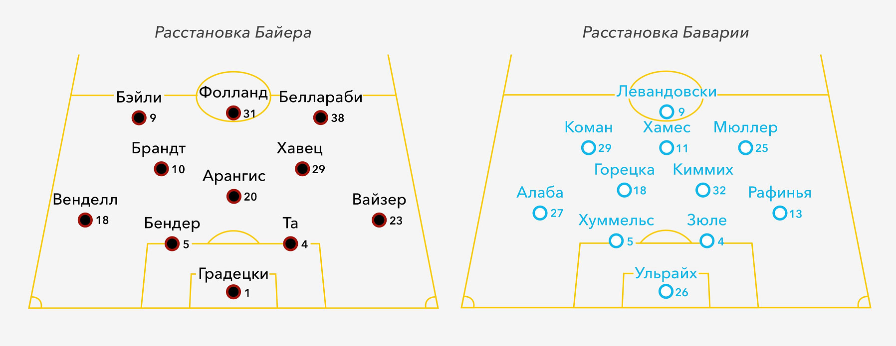 Состав байера