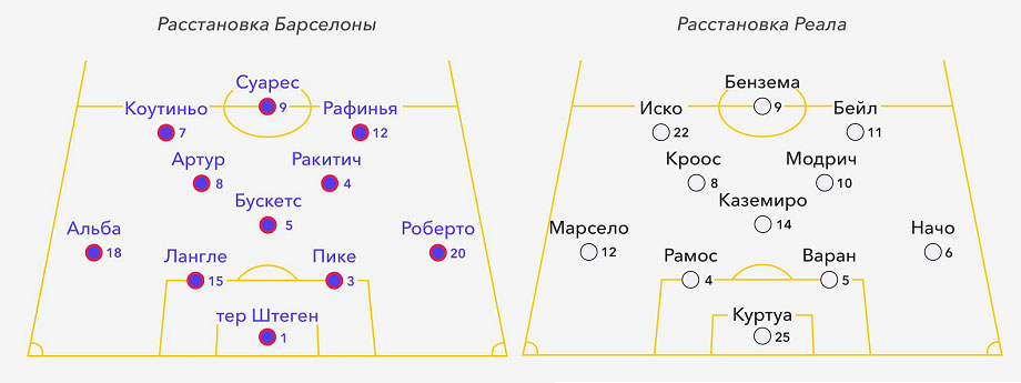 Расстановка реал мадрид 2024