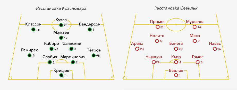 Схема ложная девятка в футболе