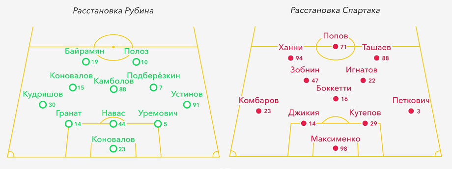 Схема ложная девятка в футболе