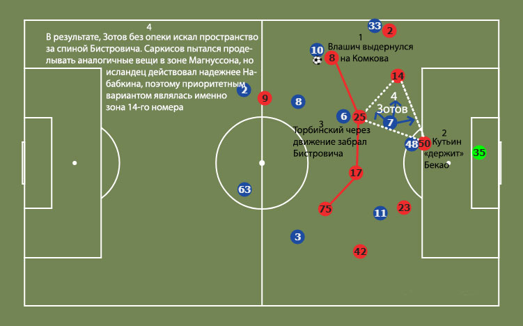 Тактика 17. Контратака в футболе. Тактика для контратаки футбол. Контратака в футболе график в. Самый хороший тактика Бестири контратака футбола.